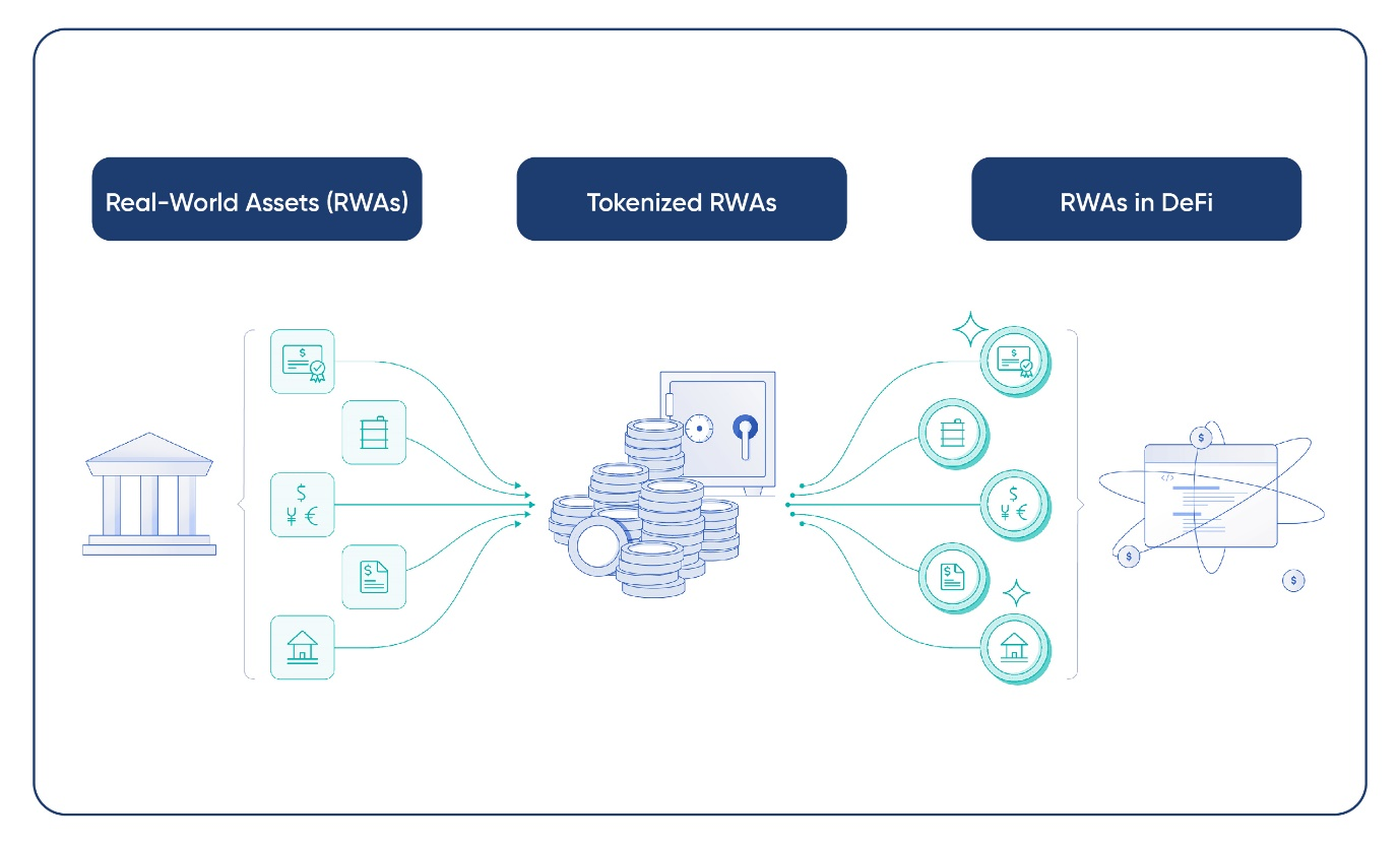 a guide to RWAs