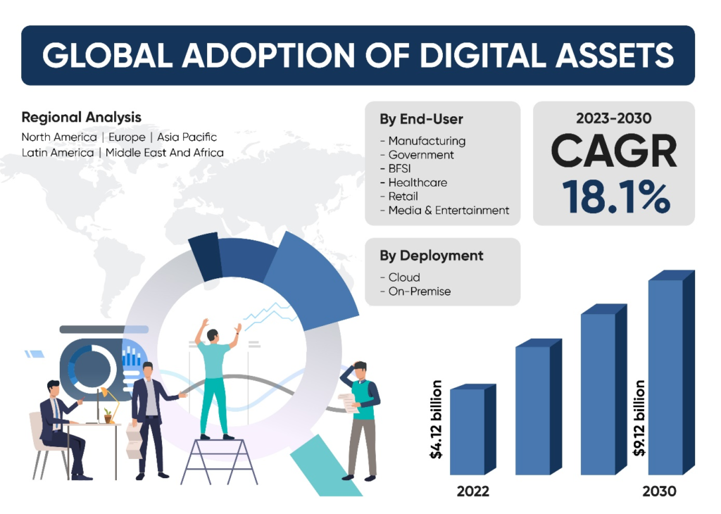 digital asset adoption