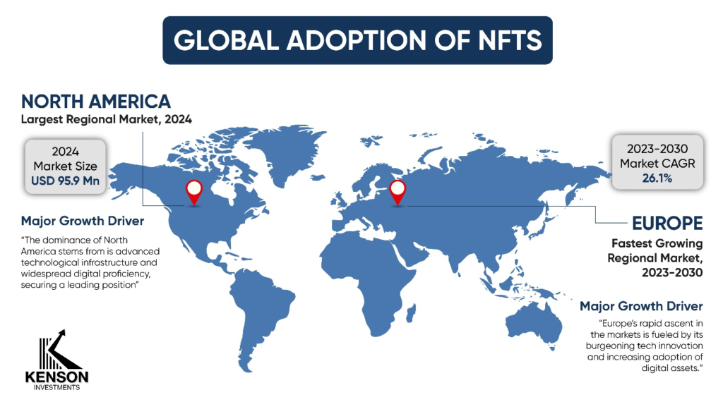 NFT adoption