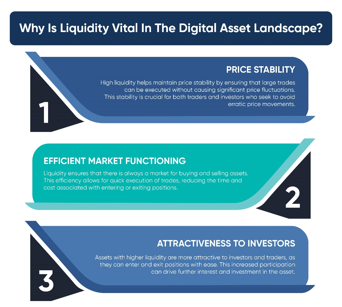 the importance of digital asset liquidity