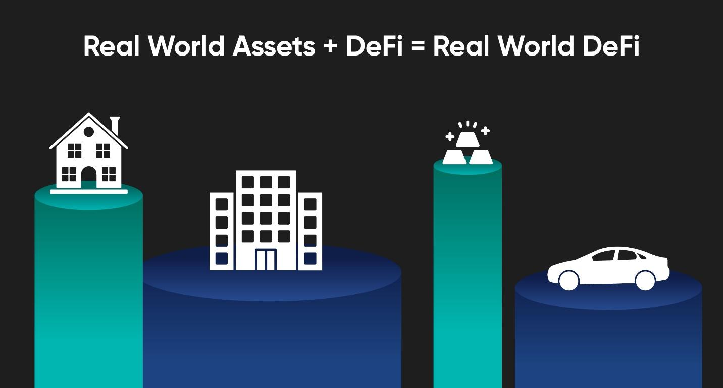 DeFi and real-world assets converge