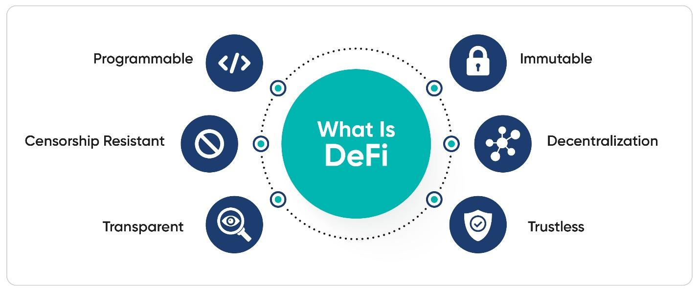 Fundamentals of DeFi