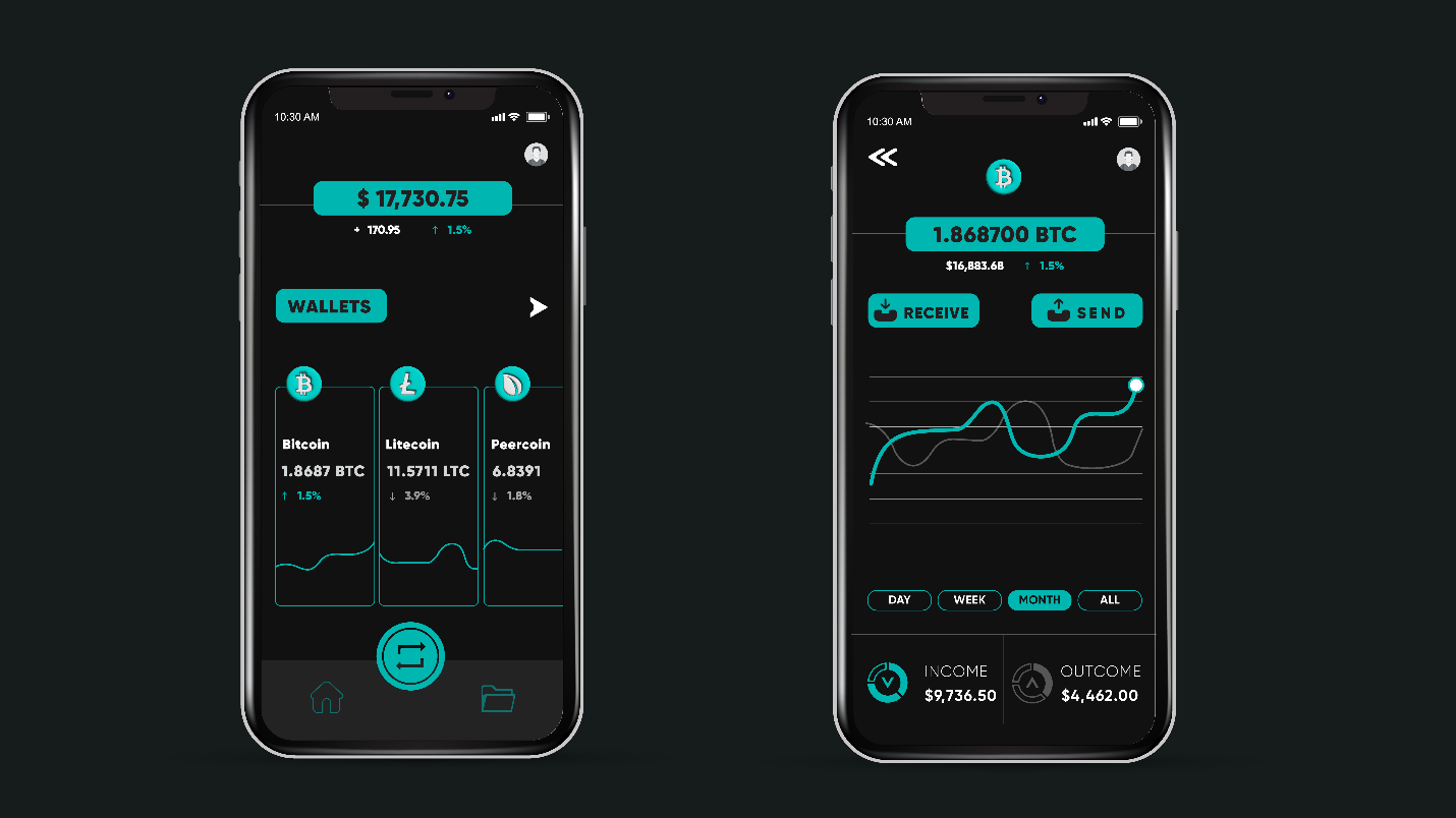 A user dashboard