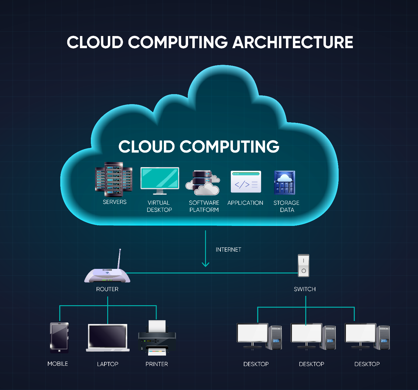 cloud computing architecture