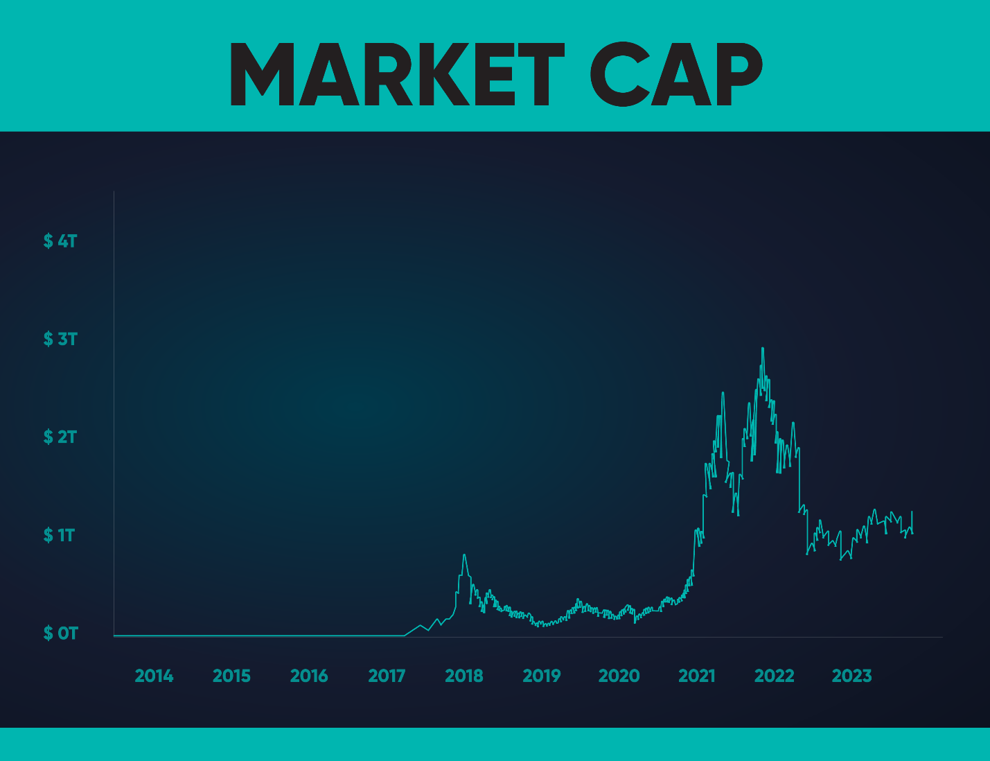 Total market value of crypto.