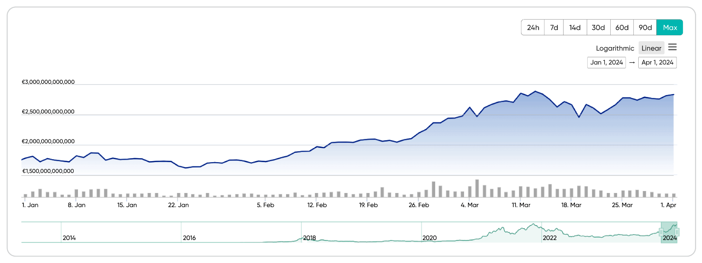 2024 crypto market cap.