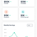 Basic details of investment.