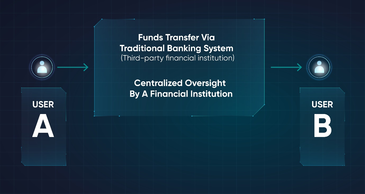 cryptocurrency transaction procedure