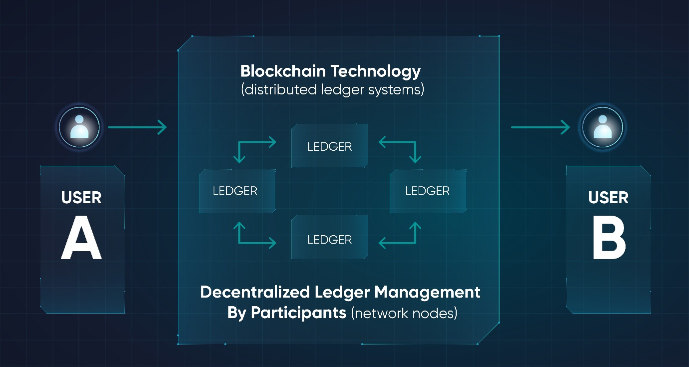 cryptocurrency transaction procedure