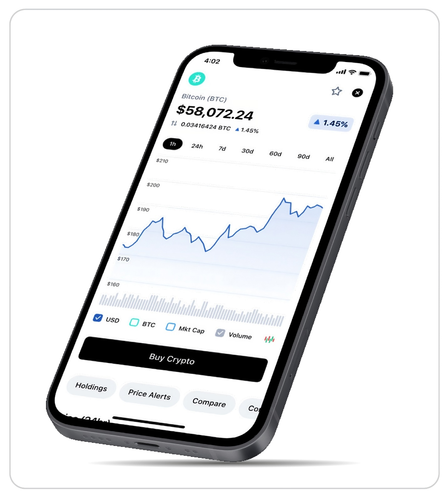 Graph of Bitcoin value.