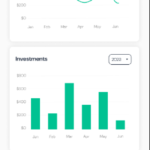 Financial portfolio at a glance.