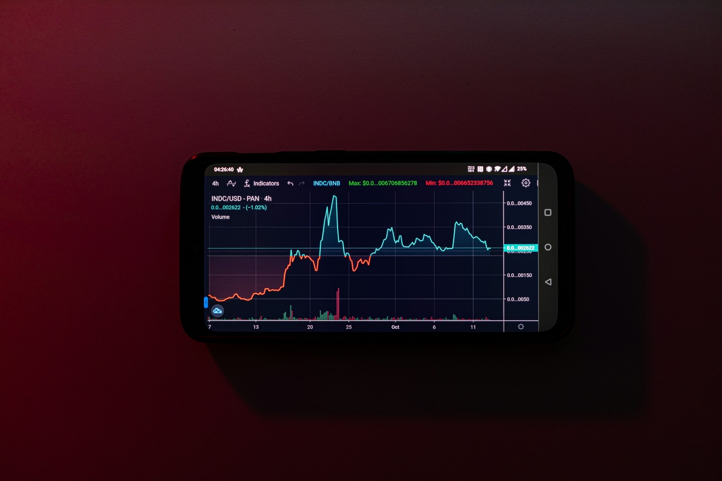 A cryptocurrency trading graph displayed on a smartphone screen.