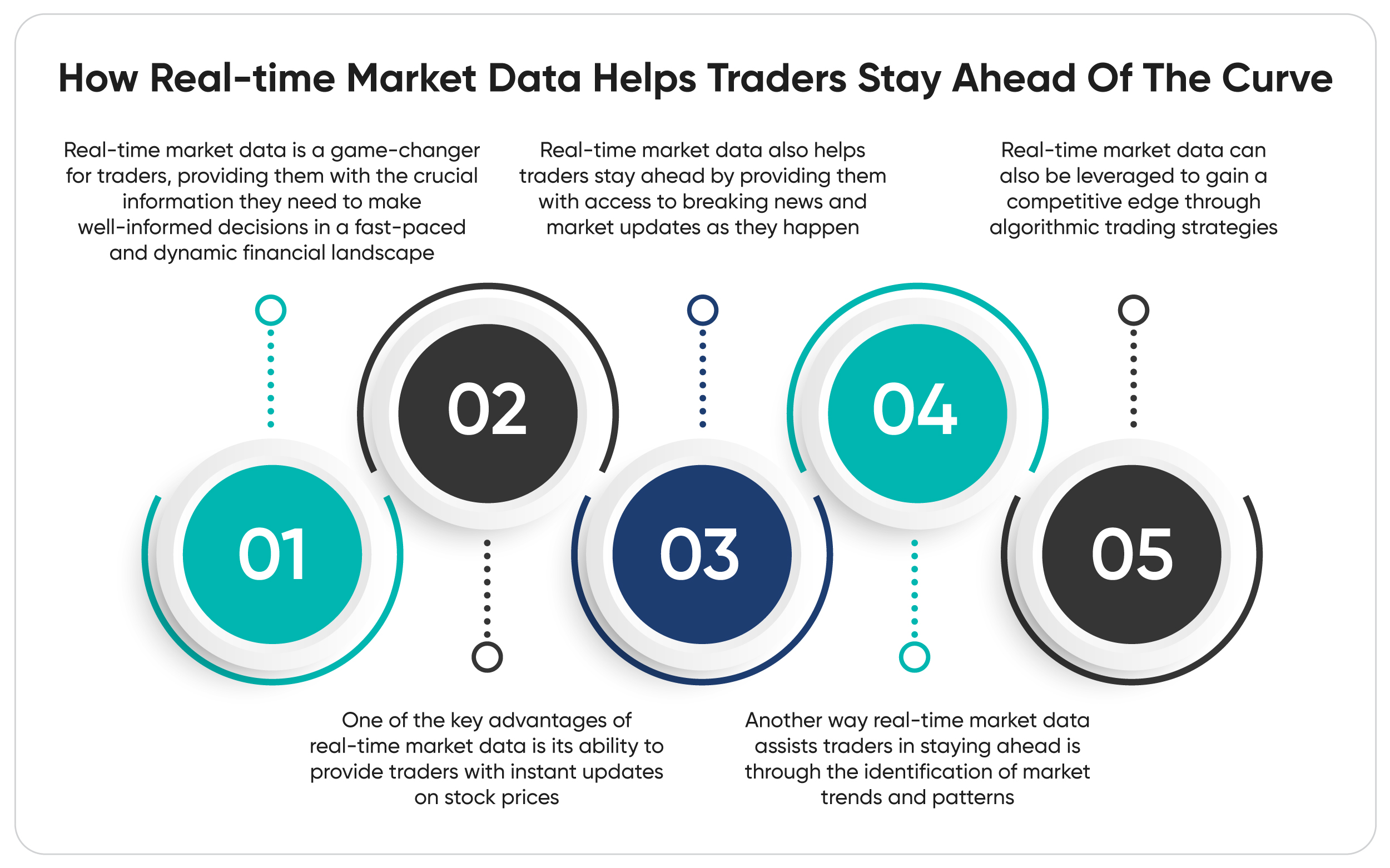 Infographic on how real-time market data benefits traders.