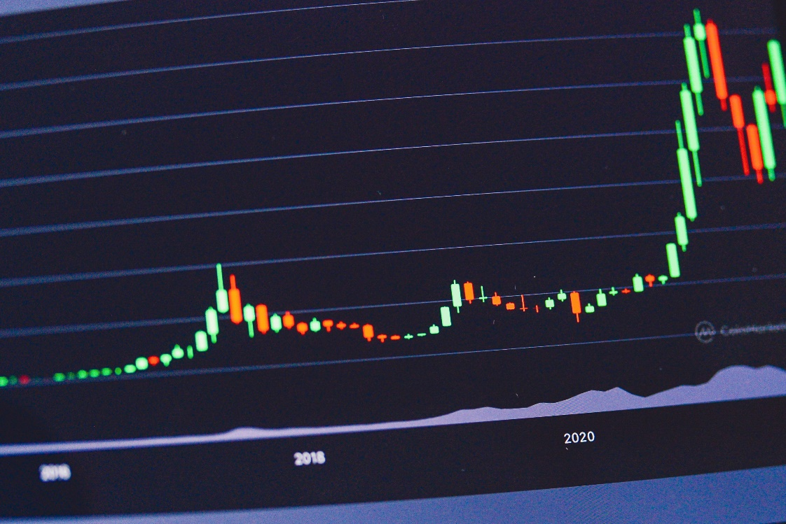 A candlestick chart showing price fluctuations.