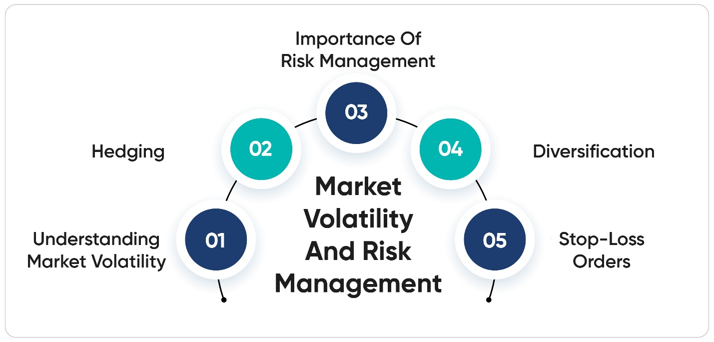 Managing risks efficiently.