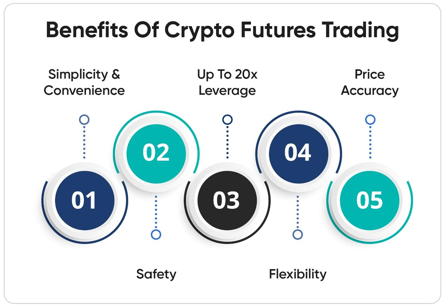 Advantages of crypto futures.