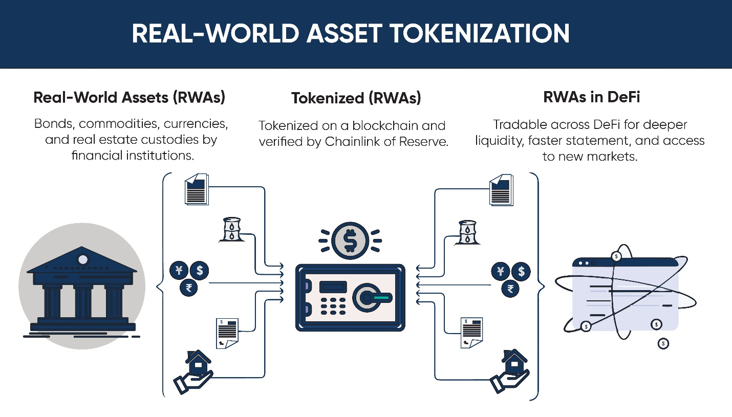 blockchain asset investment concept