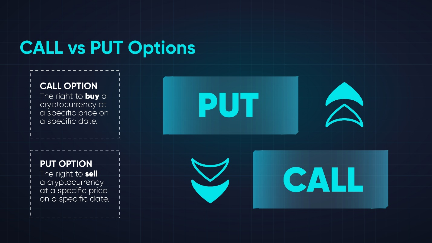 Explaining call and put options in cryptocurrency trading.