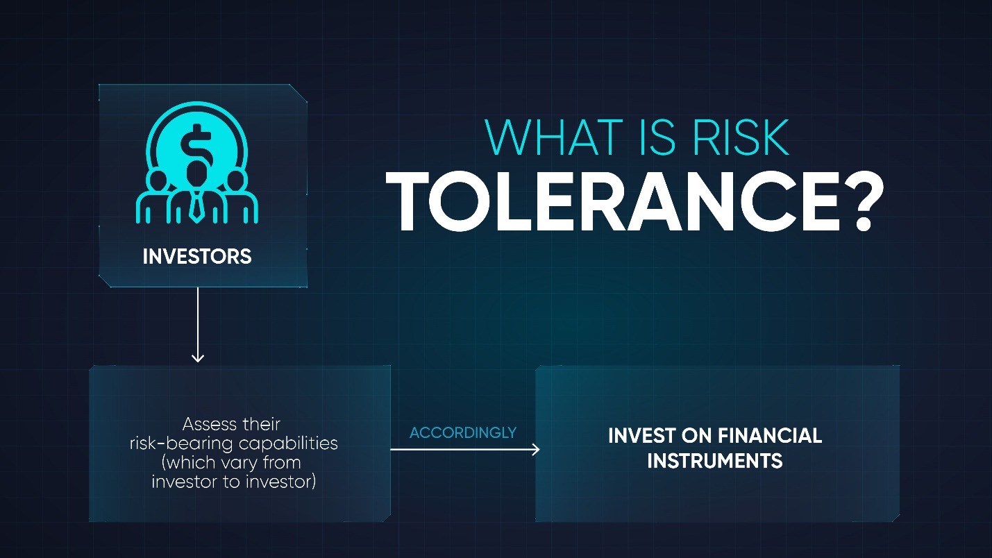 How investors should assess their risk-bearing capabilities