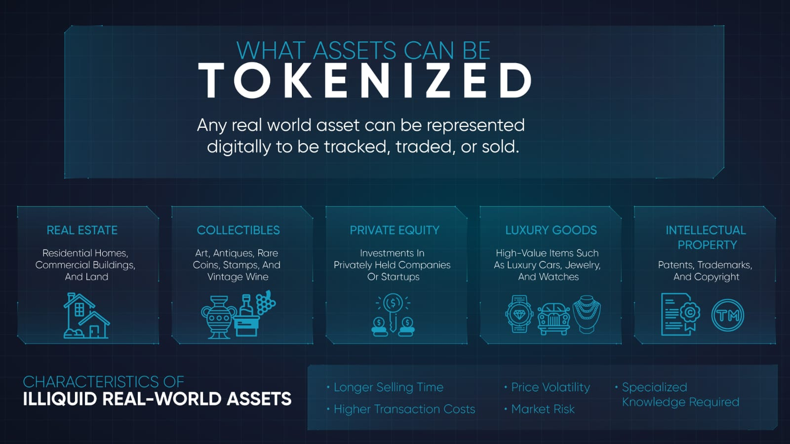  asset tokenization 