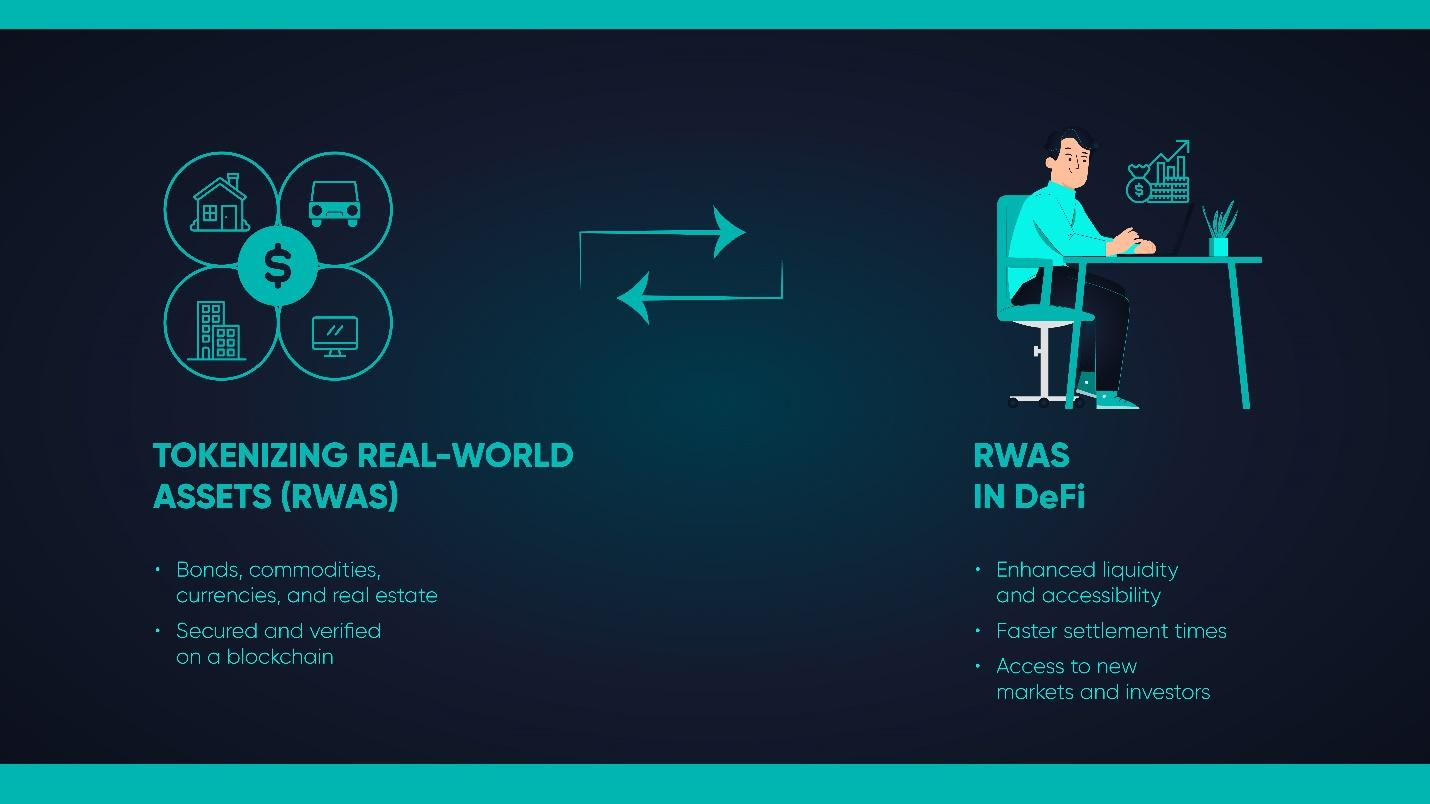 The tokenization of real-world assets (RWAs) and their integration with decentralized finance (DeFi).