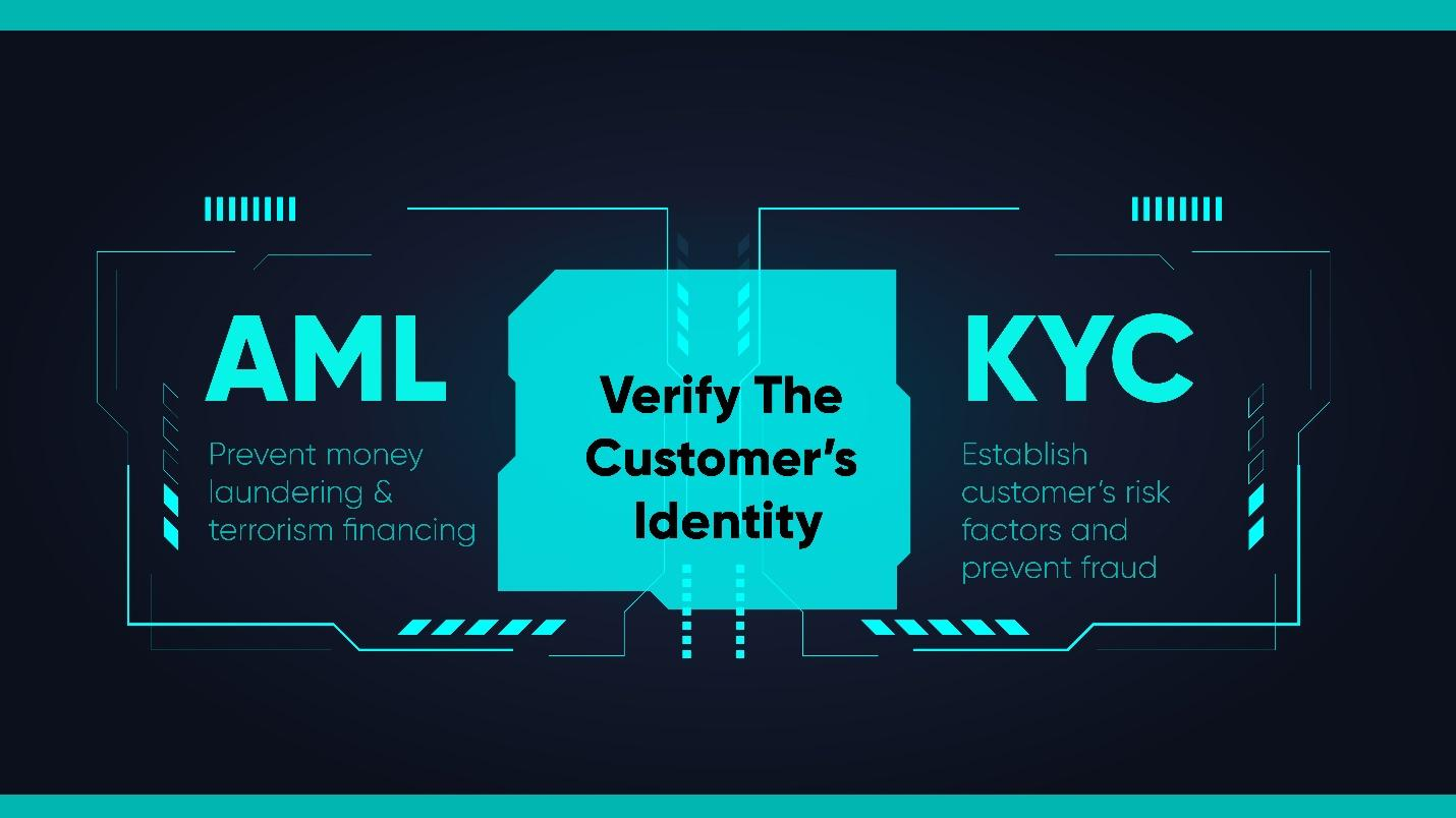 The relationship between Anti-Money Laundering (AML) and Know Your Customer (KYC) compliance.