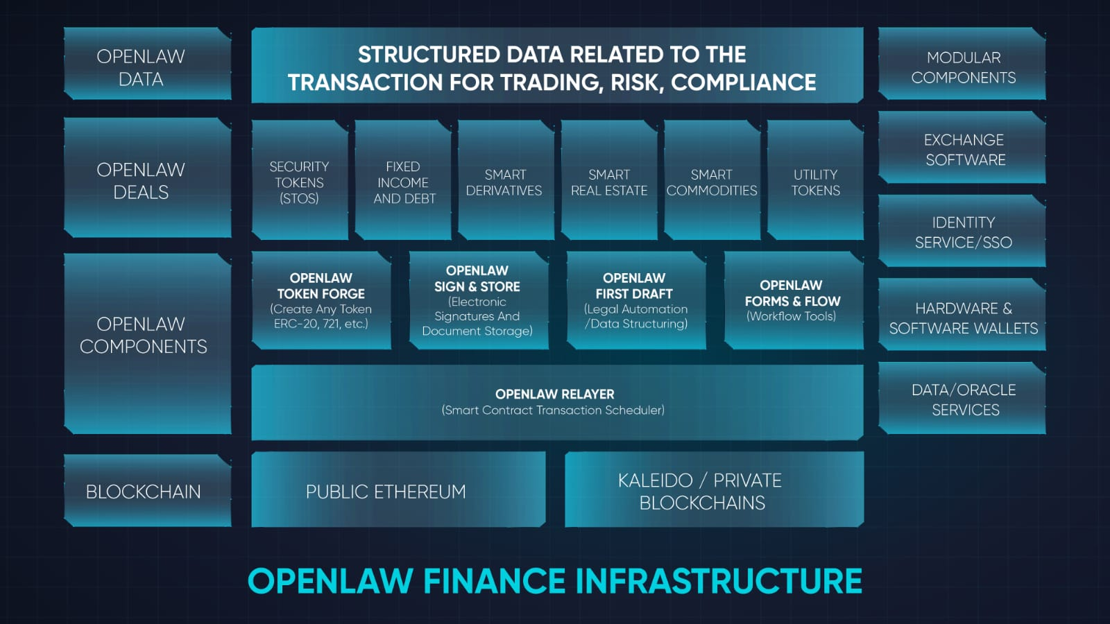  openlaw finance infrastructure 