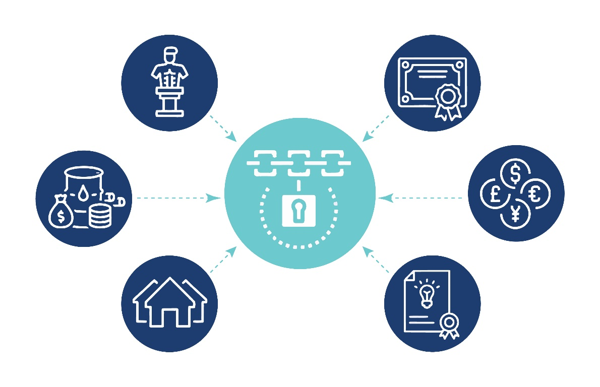 Various assets can be represented as digital tokens on a blockchain.