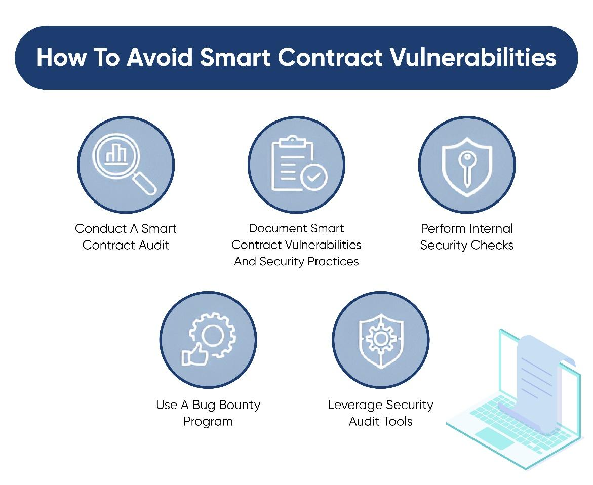 Prevent smart contract vulnerabilities, including conducting audits, documenting vulnerabilities, performing internal security checks and more.