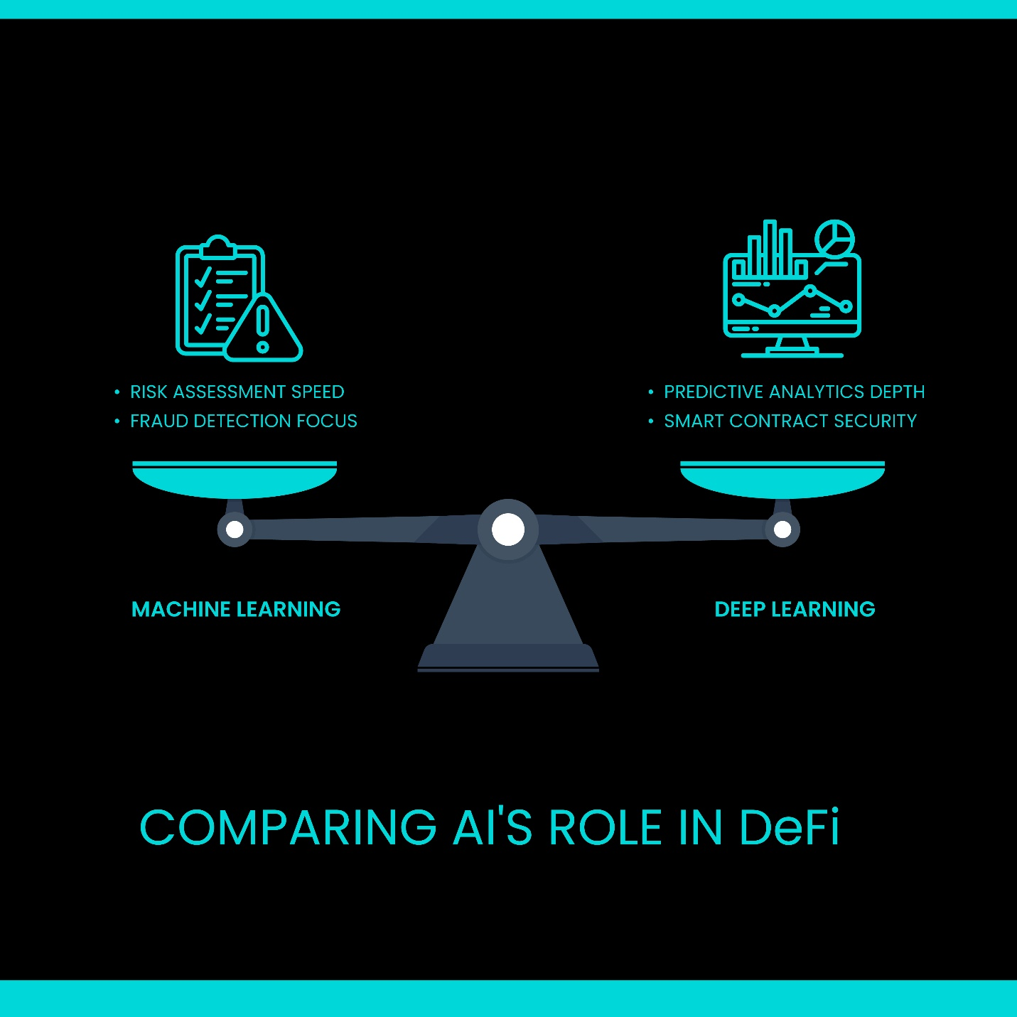 Comparing machine learning and deep learning in the context of DeFi.