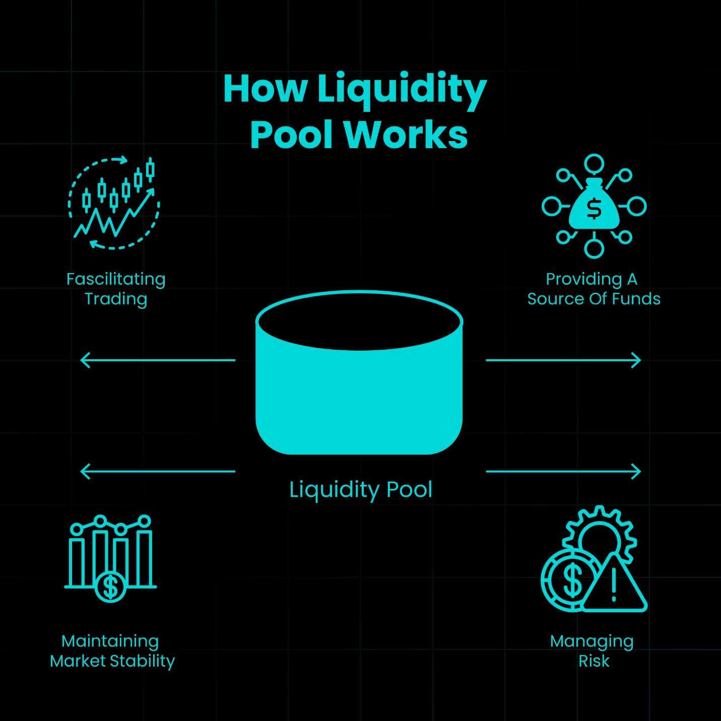 the key functions of a liquidity pool for tokenized real estate.