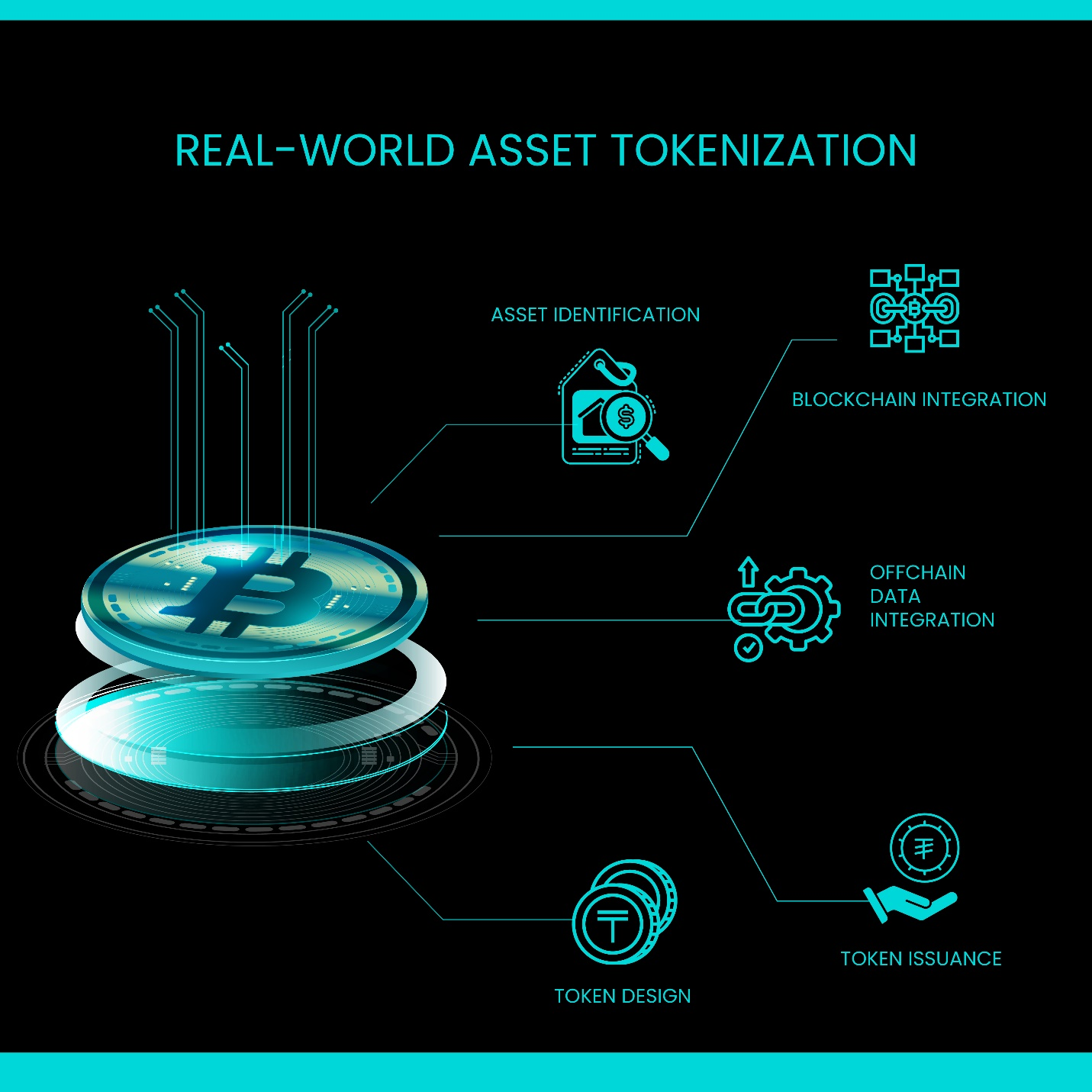 The process of real-world asset tokenization.