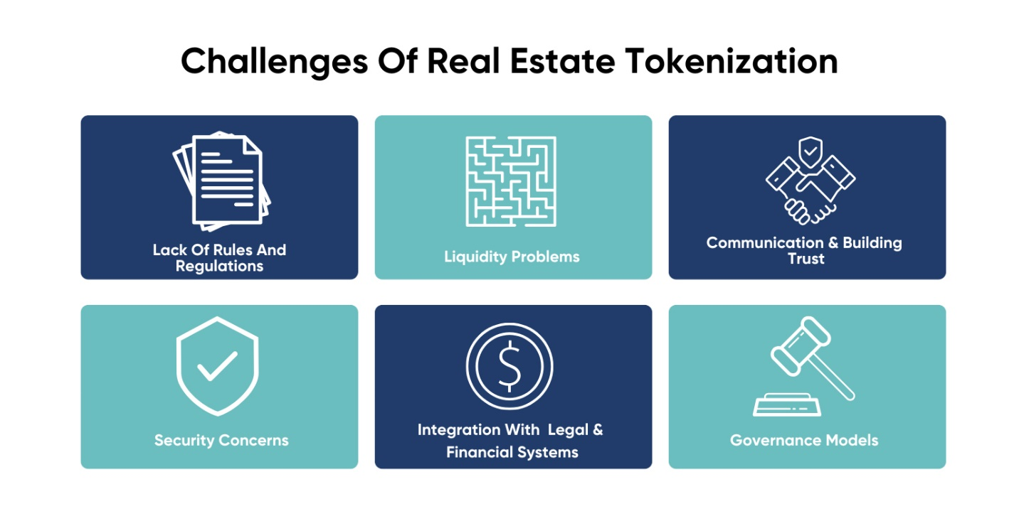 The challenges of real estate tokenization.