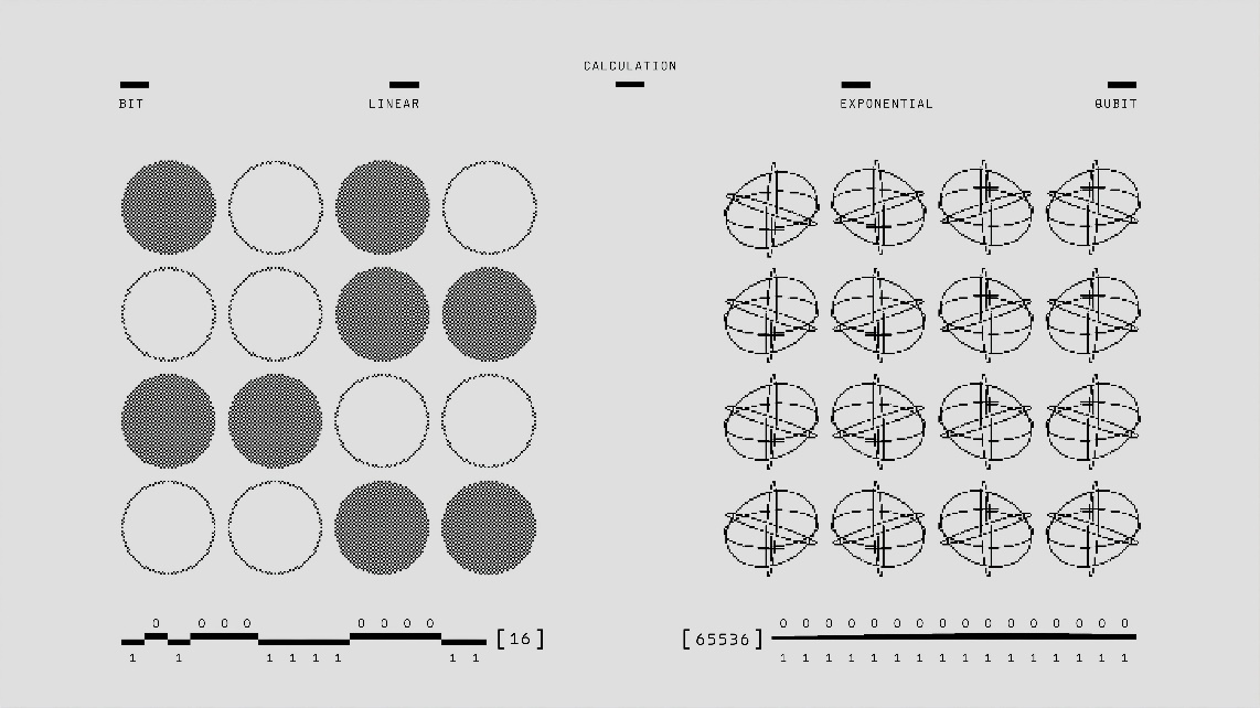 A visual representation comparing linear and exponential growth.