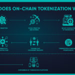 The key steps involved in the on-chain tokenization process.