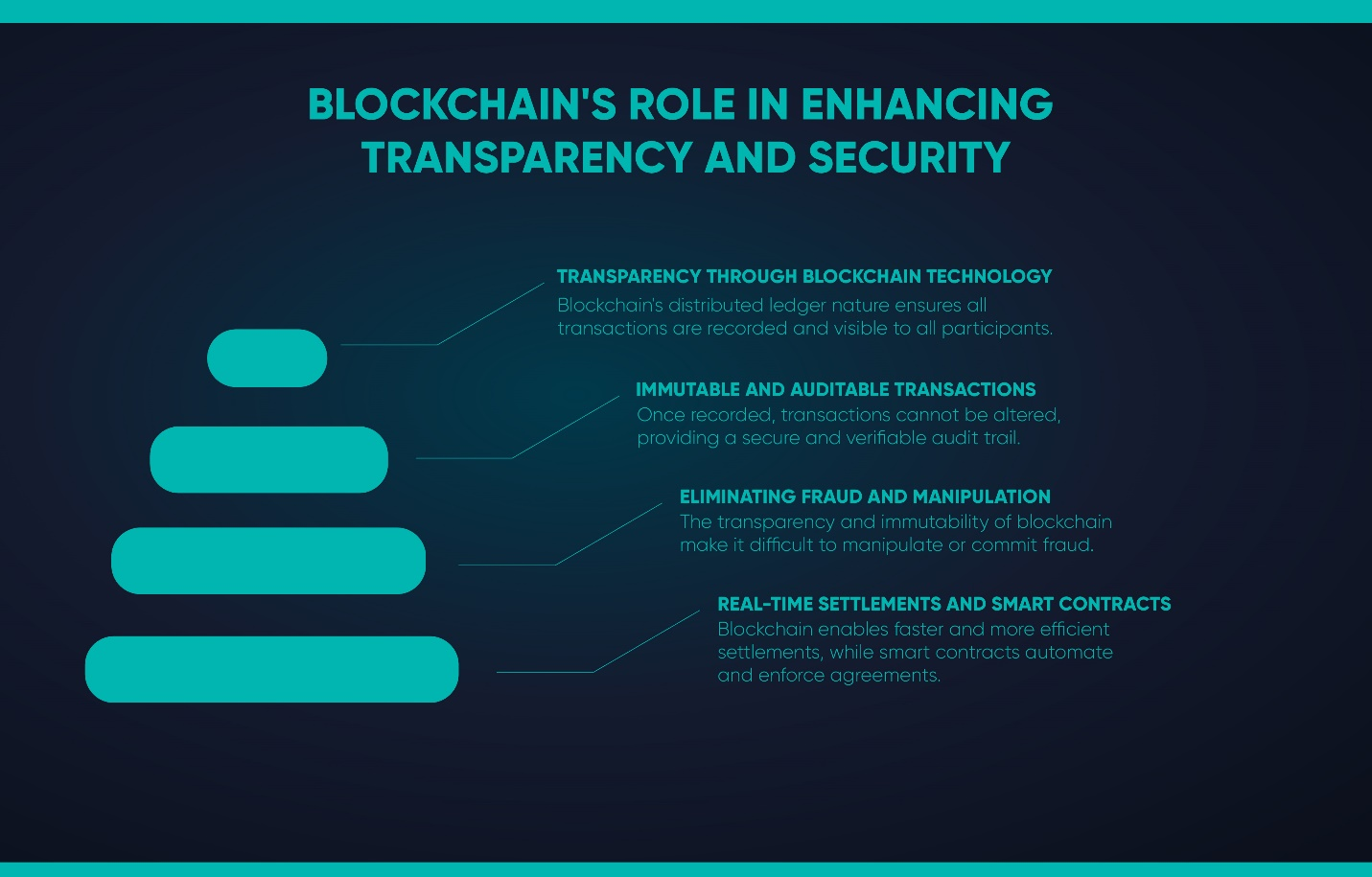 The various ways blockchain technology enhances transparency and security.