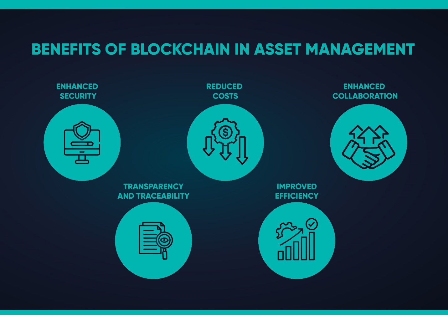 The benefits of using blockchain technology in asset management.