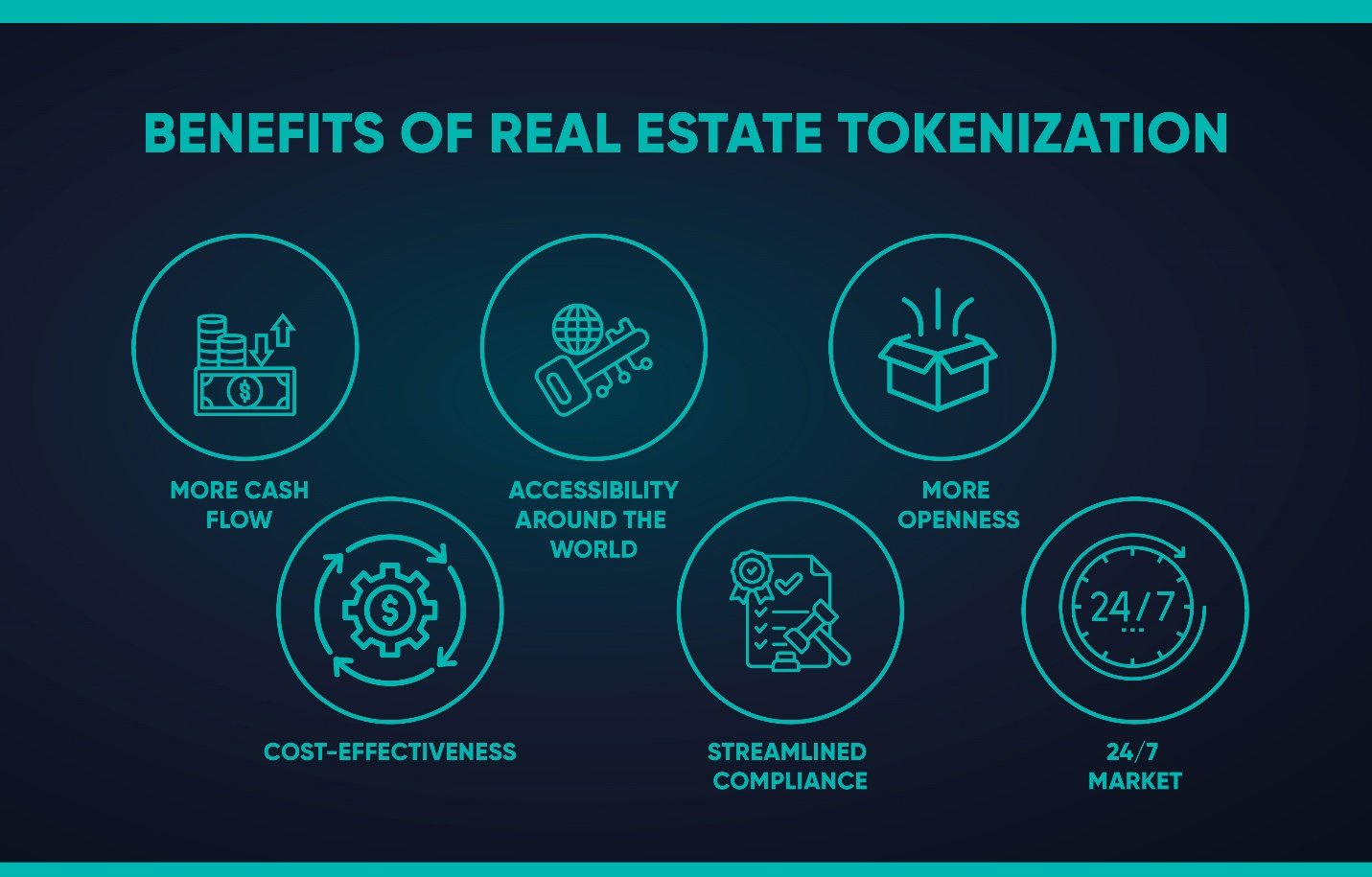 The benefits of real estate tokenization.