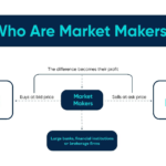 What market makers do