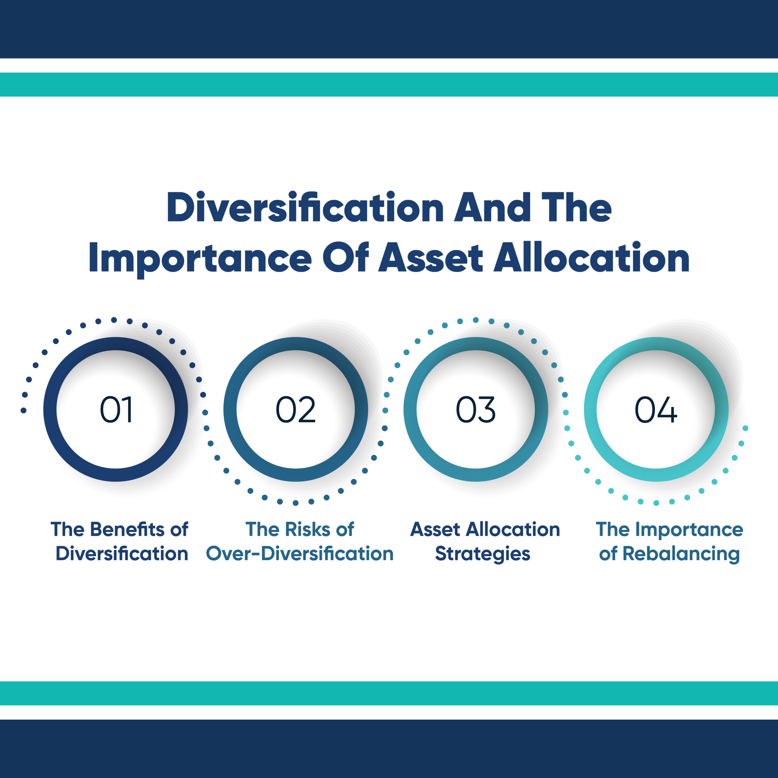 kenson Investments | Portfolio Diversification with Digital Assets – Long-Term Allocation Considerations diversification and the importance of asset allocation