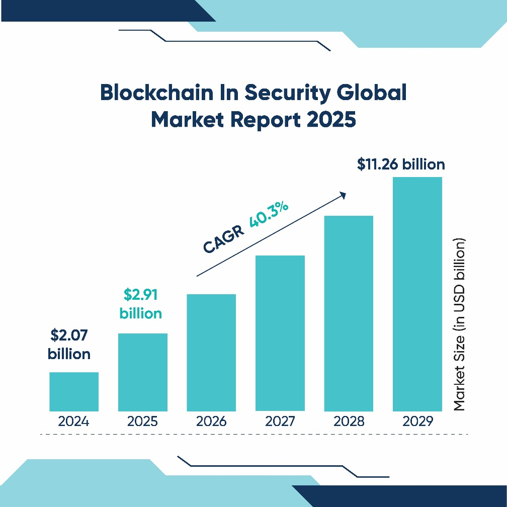 Graph showing projected growth of the blockchain security market through 2025