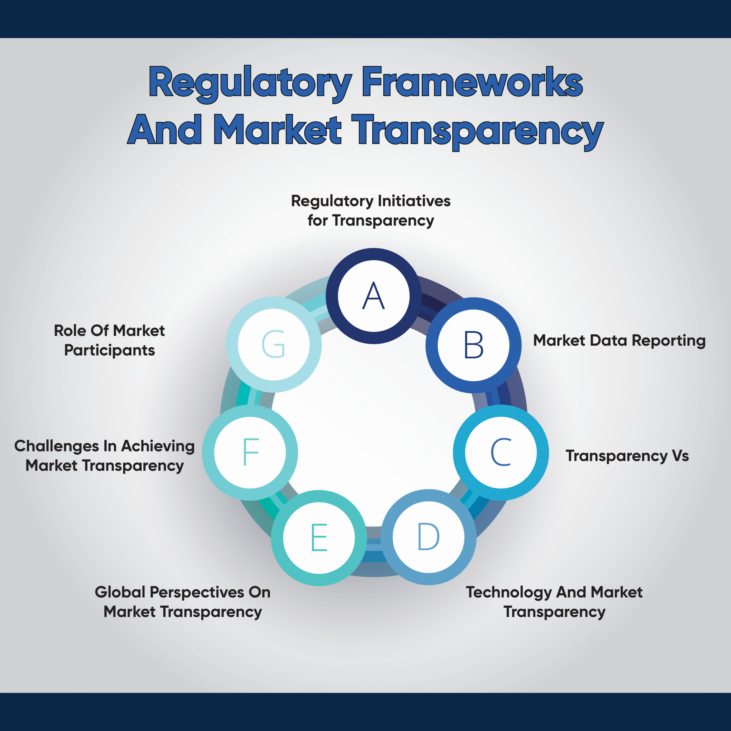 kenson Investments | Supporting Market Awareness – How Kenson Investments Helps Navigate Regulatory Shifts regulatory frameworks and market competition
