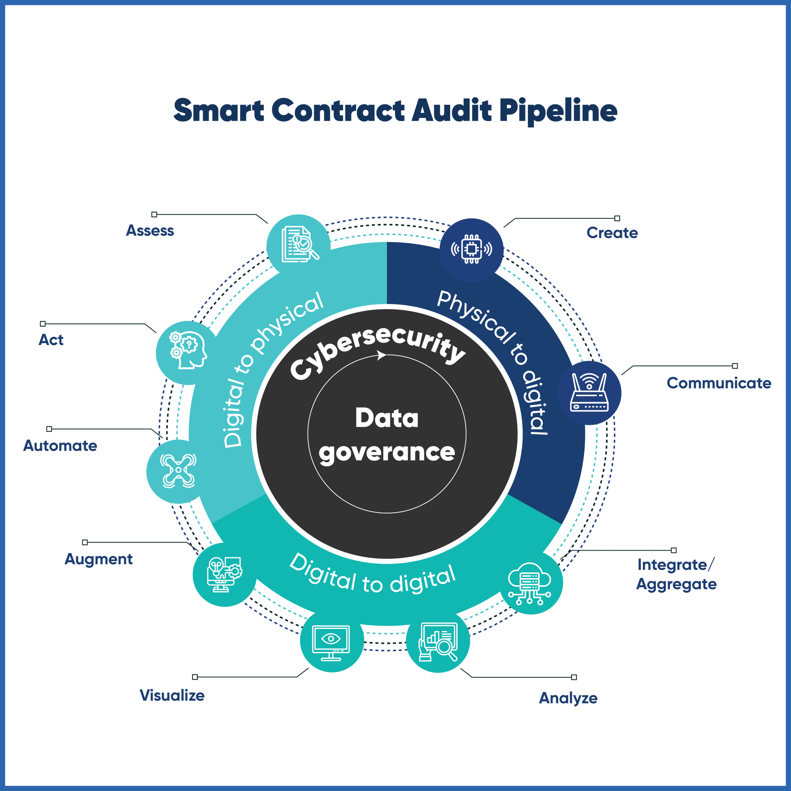 power and utilities/digital utility asset management