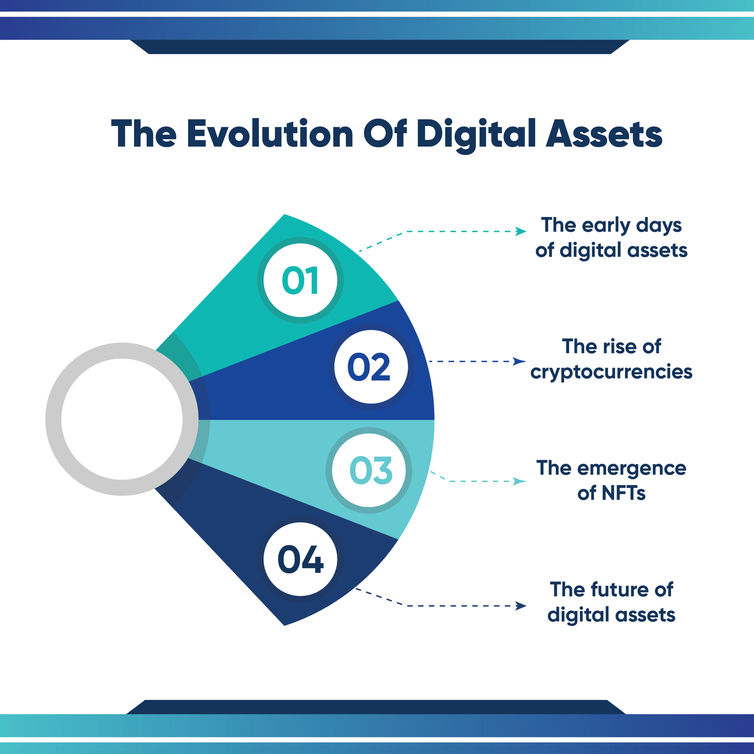 kenson Investments | Yield Strategy Education: Exploring Digital Asset Income in a Rising Rate Environment The Rise of Digital Assets, Navigating the Digital Economy 4.1-mini