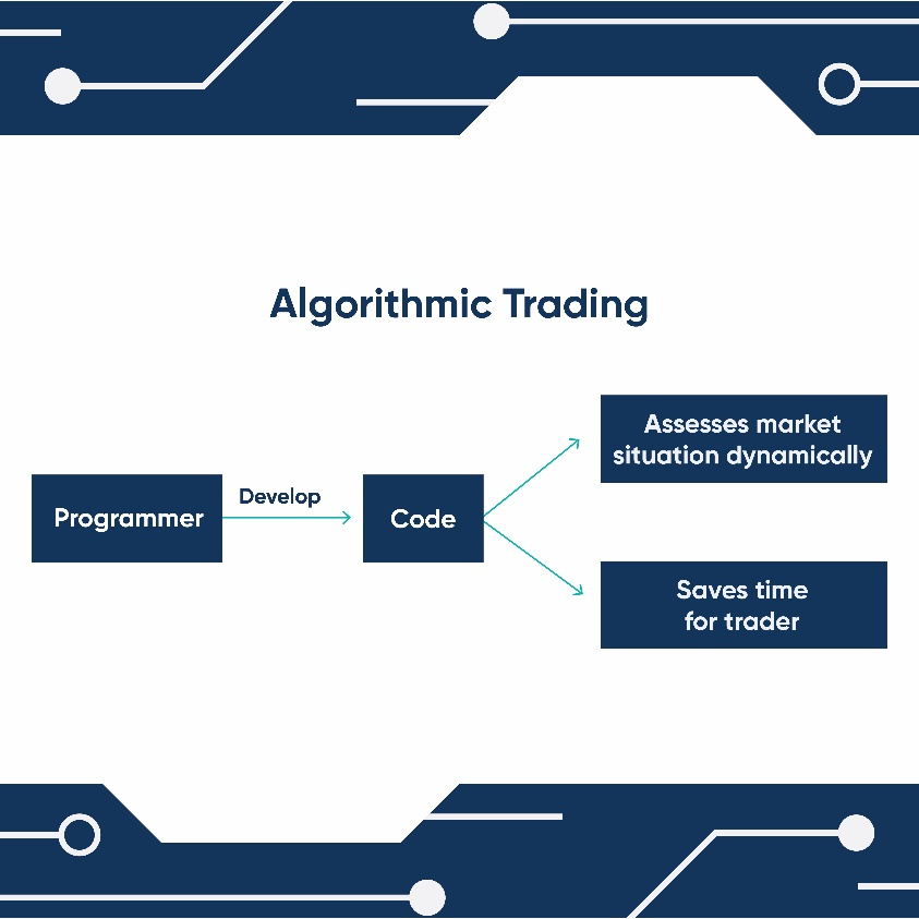 How algorithmic trading systems work