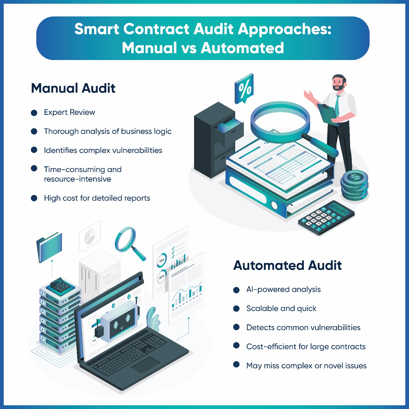 comparision of AI smart contract audits with traditional human code reviews
