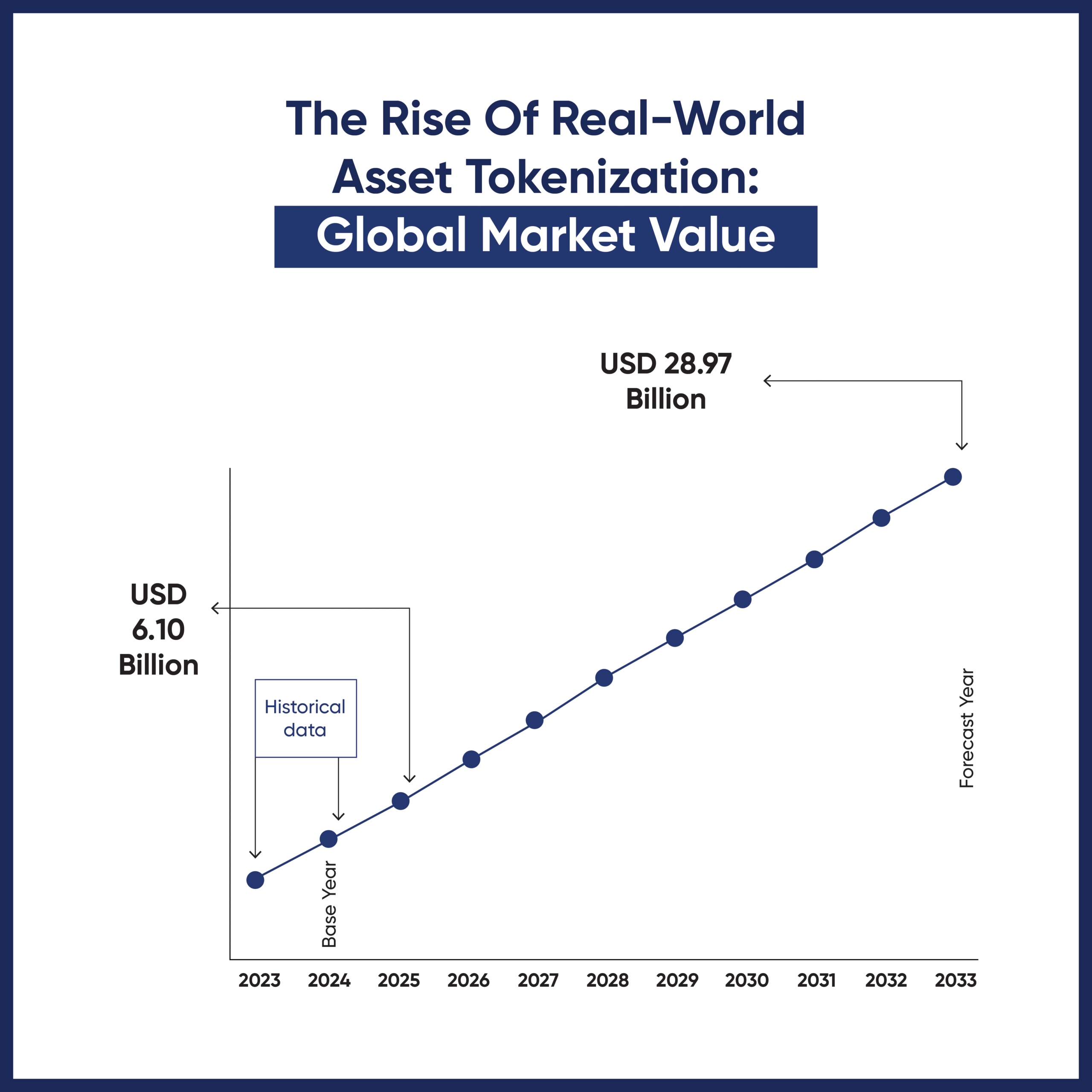 tokenization market