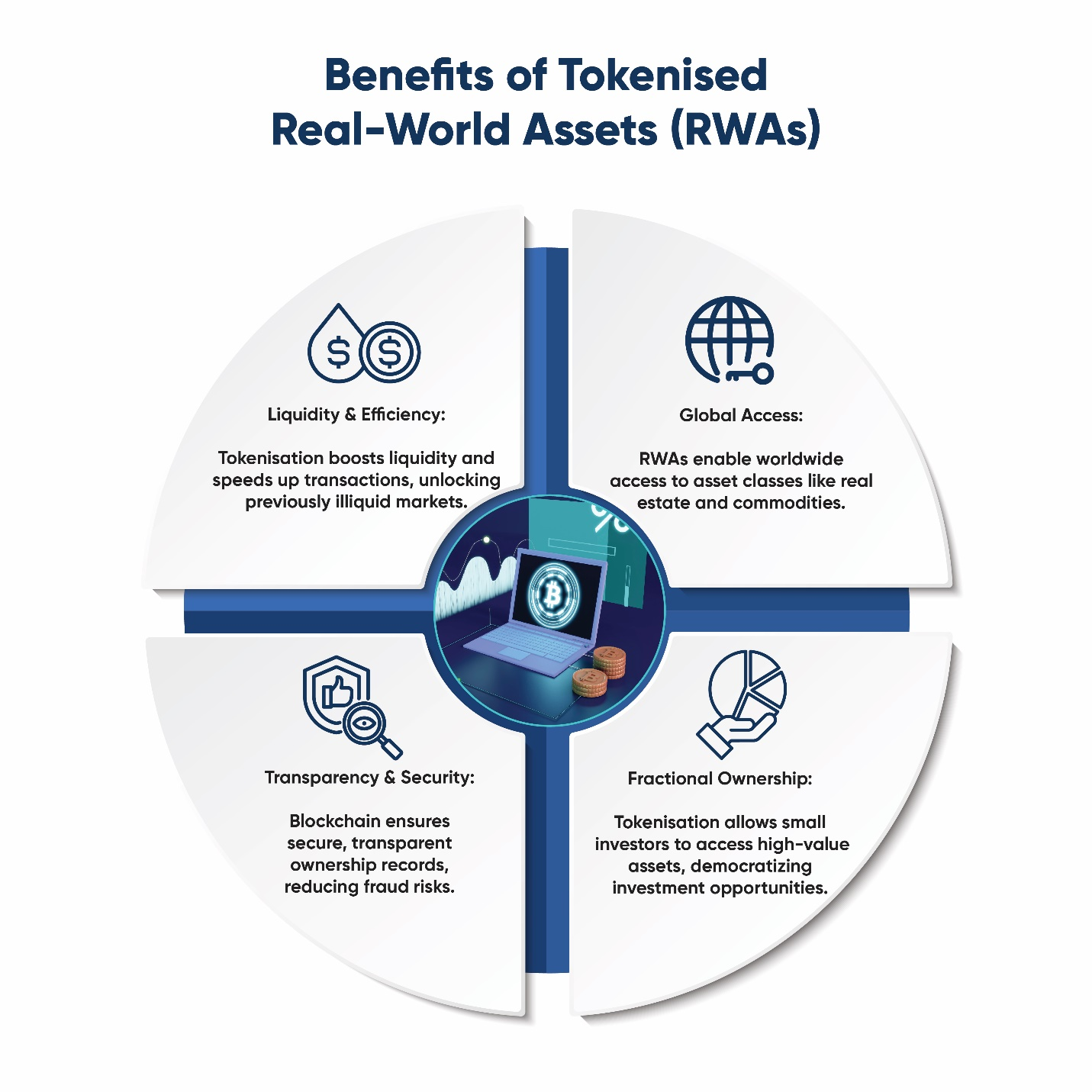 Benefits of tokenized Real-World Assets (RWAs) in DeFi