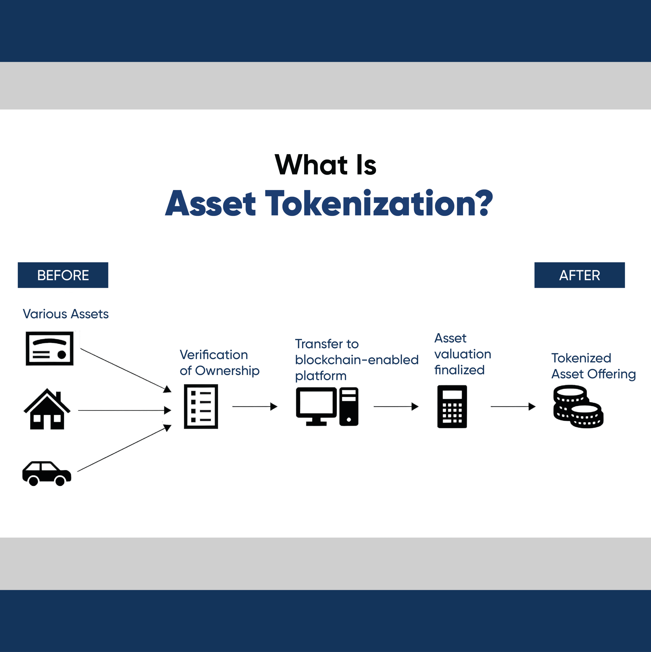 kenson Investments | Tokenized Equities: Expanding Access to Equity Markets Through Blockchain what is asset tokenization