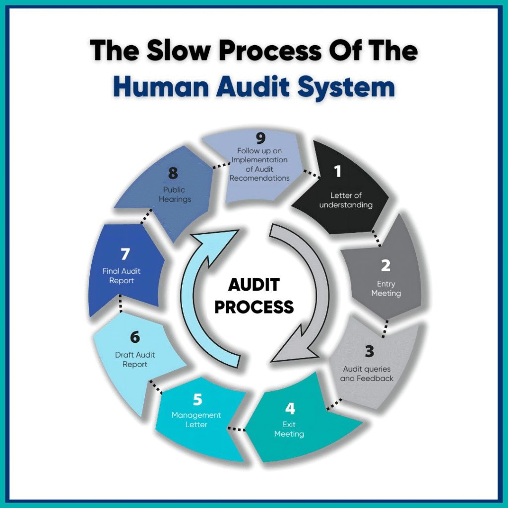 Smart Contract Audit Evolution – The Role of AI and Human Oversight ...